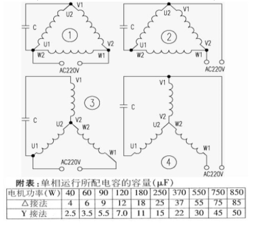 三相異步電動(dòng)機(jī)