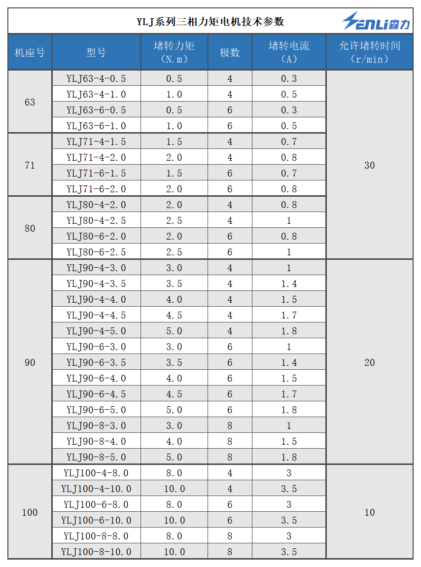 力矩電機(jī)廠家森力電機(jī)