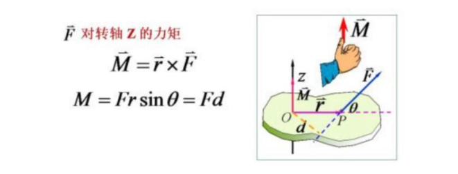 力矩電機(jī)-力矩方向判斷