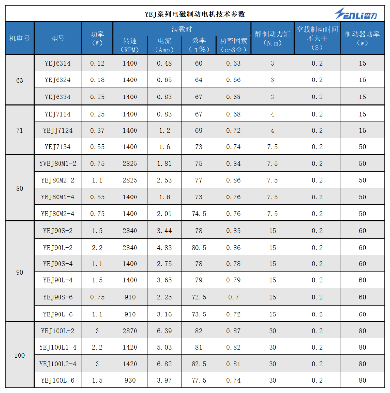 YEJ系列電磁制動電機技術(shù)參數(shù)
