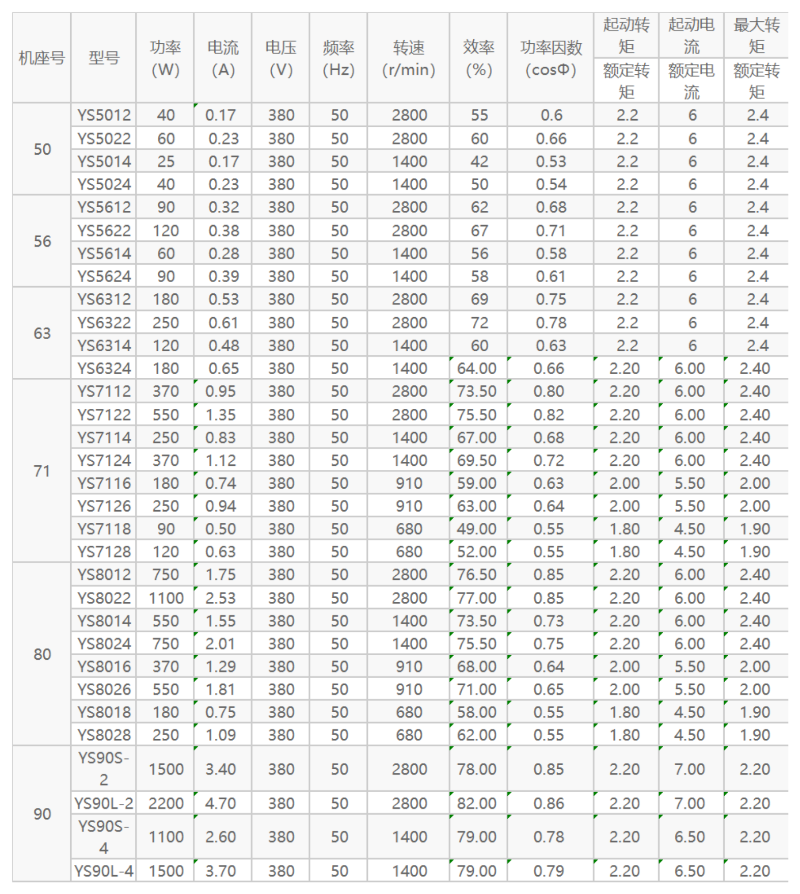 YS系列電機(jī)產(chǎn)品參數(shù)