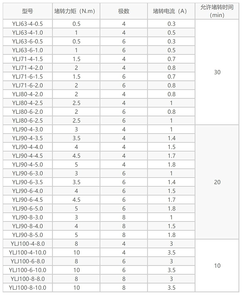 力矩電機廠家參數(shù)