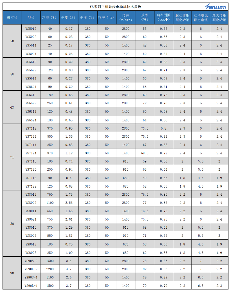 YS系列三相異步電動機(jī)技術(shù)參數(shù)